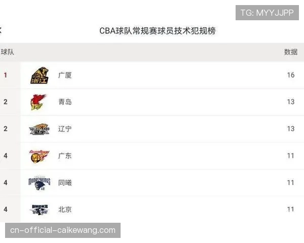 进攻时间消耗成紧逼目标,限制对手进攻流畅性